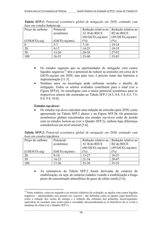 15132 Wg 3 Sum  Port