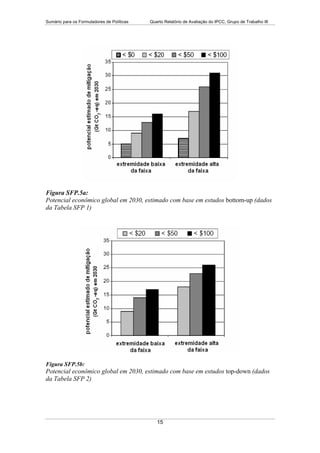 15132 Wg 3 Sum  Port