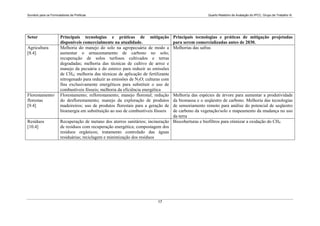 15132 Wg 3 Sum  Port