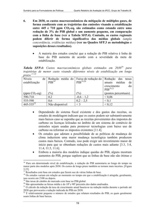 15132 Wg 3 Sum  Port