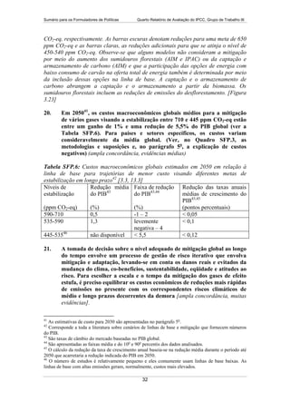 15132 Wg 3 Sum  Port