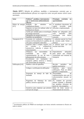 15132 Wg 3 Sum  Port