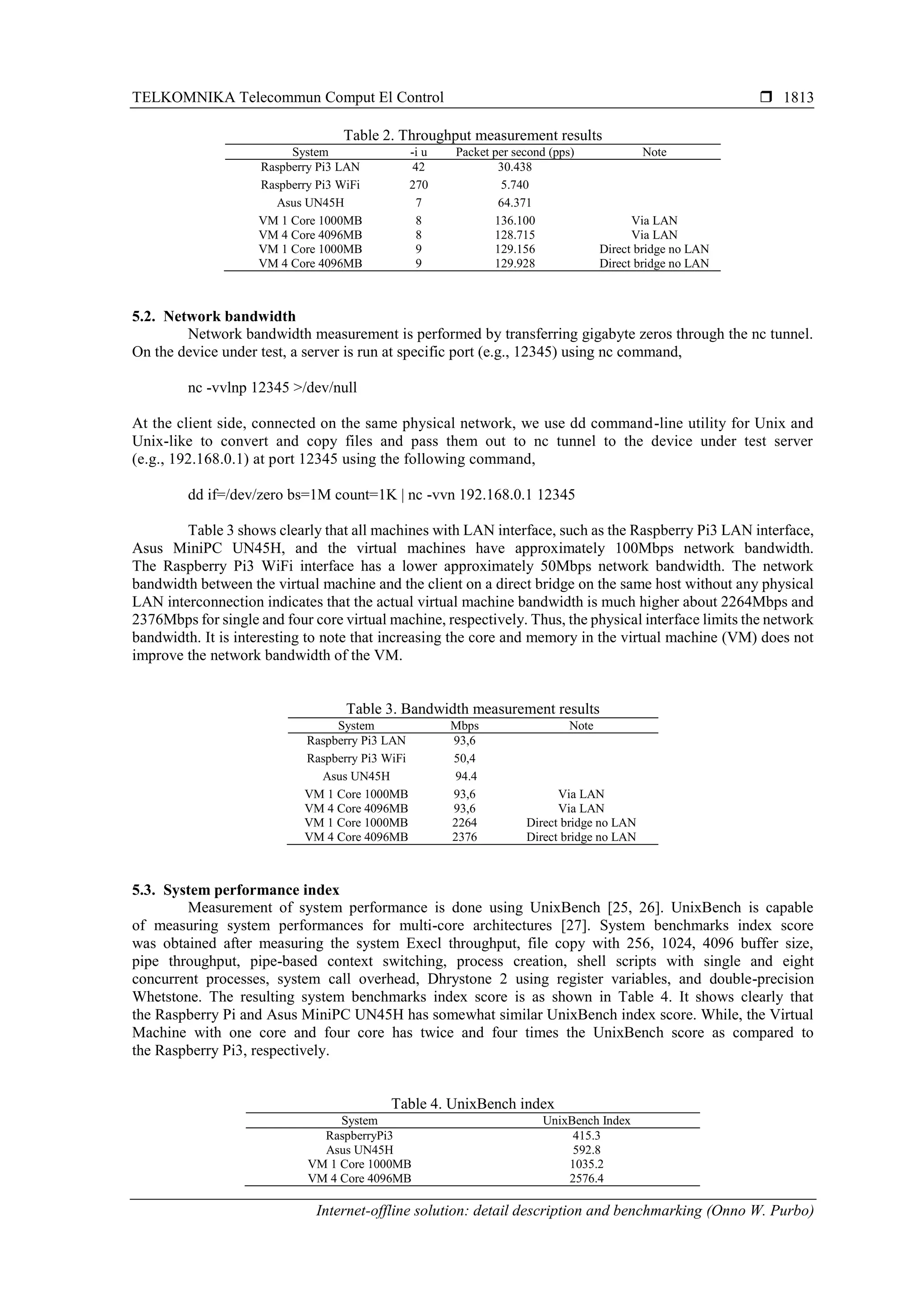Internet-offline solution: detail description and benchmarking | PDF