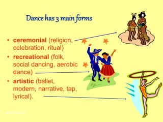 Dance has 3 main forms
• ceremonial (religion,
celebration, ritual)
• recreational (folk,
social dancing, aerobic
dance)
• artistic (ballet,
modern, narrative, tap,
lyrical).
AH-E-2.2.32
 