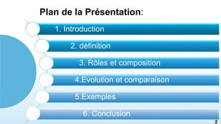 Plan de la Présentation:
1. Introduction
2. définition
3. Rôles et composition
4.Evolution et comparaison
5.Exemples
6. Conclusion 2
2
 