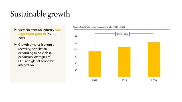 Saigon cosmetics corporation ipo