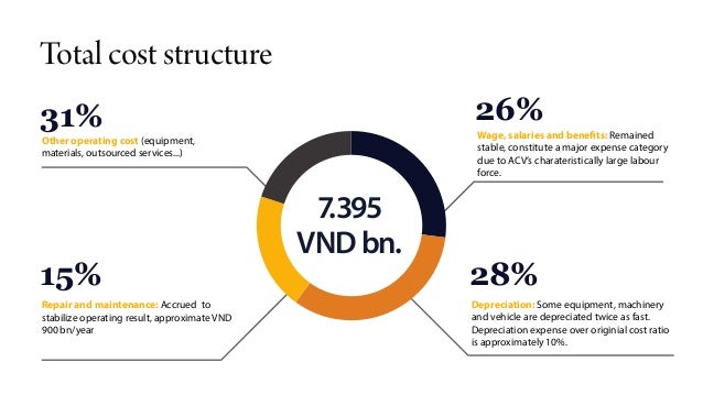 Saigon cosmetics corporation ipo