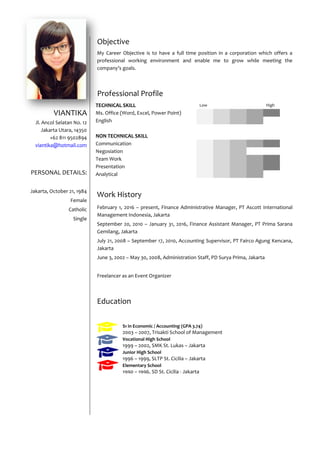 Objective
My Career Objective is to have a full time position in a corporation which offers a
professional working environment and enable me to grow while meeting the
company’s goals.
VIANTIKA
Jl. Ancol Selatan No. 12
Jakarta Utara, 14350
+62 811 9502894
viantika@hotmail.com
PERSONAL DETAILS:
Jakarta, October 21, 1984
Female
Catholic
Single
Professional Profile
TECHNICAL SKILL Low High
Ms. Office (Word, Excel, Power Point)
English
NON TECHNICAL SKILL
Communication
Negosiation
Team Work
Presentation
Analytical
Work History
February 1, 2016 – present, Finance Administrative Manager, PT Ascott International
Management Indonesia, Jakarta
September 20, 2010 – January 31, 2016, Finance Assistant Manager, PT Prima Sarana
Gemilang, Jakarta
July 21, 2008 – September 17, 2010, Accounting Supervisor, PT Fairco Agung Kencana,
Jakarta
June 3, 2002 – May 30, 2008, Administration Staff, PD Surya Prima, Jakarta
Freelancer as an Event Organizer
Education
S1 in Economic / Accounting (GPA 3.74)
2003 – 2007, Trisakti School of Management
Vocational High School
1999 – 2002, SMK St. Lukas – Jakarta
Junior High School
1996 – 1999, SLTP St. Cicilia – Jakarta
Elementary School
1990 – 1996, SD St. Cicilia - Jakarta
 