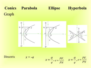 1515 conics | PPT