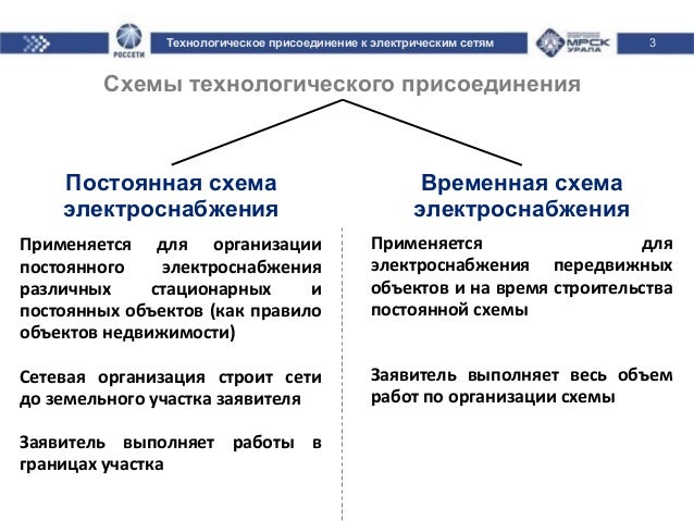 Технологическое присоединение по индивидуальному проекту