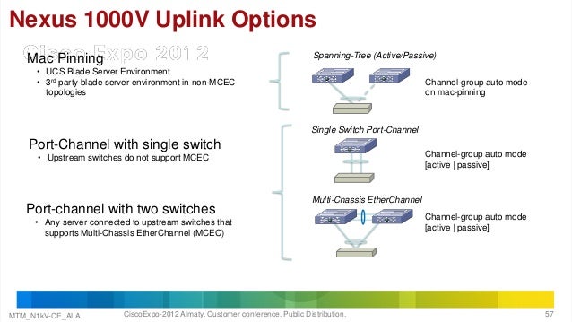 cisco nexus 1000 v ova download cisco nexus 1000 v ova download