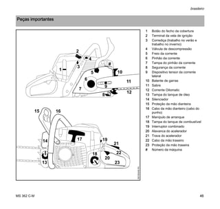 MS 362 C-M
brasileiro
45
1 Botão do fecho da cobertura
2 Terminal da vela de ignição
3 Corrediça (trabalho no verão e
trabalho no inverno)
4 Válvula de descompressão
5 Freio da corrente
6 Pinhão da corrente
7 Tampa do pinhão da corrente
8 Segurança da corrente
9 Dispositivo tensor da corrente
lateral
10 Batente de garras
11 Sabre
12 Corrente Oilomatic
13 Tampa do tanque de óleo
14 Silenciador
15 Proteção da mão dianteira
16 Cabo da mão dianteiro (cabo do
punho)
17 Manípulo de arranque
18 Tampa do tanque de combustível
19 Interruptor combinado
20 Alavanca do acelerador
21 Trava do acelerador
22 Cabo da mão traseiro
23 Proteção da mão traseira
# Número da máquina
Peças importantes
21
14
13
18
20
22
23
16
17
15
12
11
10
9
5
4
2
1
7
6
#
0001BA046KN
8
19
3
 