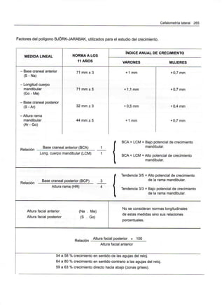 Cefalometría lateral 265
Factores del polígono BJORK-JARABAK, utilizados para el estudio del crecimiento.
MEDIDA LINEAL NORMA A LOS
11 AÑOS
ÍNDICE ANUAL DE CRECIMIENTO
VARONES MUJERES
- Base craneal anterior
(S - Na)
- Longitud cuerpo
mandibular
(Go - Me)
- Base craneal posterior
(S-Ar)
•Altura rama
mandibular
(Ar - Go)
71 mm ± 3
71 mm + 5
32 mm ± 3
44 mm ± 5
+ 1mm
+ 1,1 mm
+ 0,5 mm
+ 1 mm
+ 0,7 mm
+ 0,7 mm
+ 0,4 mm
+ 0,7 mm
Base craneal anterior (BCA)
Long. cuerpo mandibular (LCM)
i BCA > LCM = Bajo potencial de crecimiento
mandibular.
BCA < LCM = Alto potencial de crecimiento
mandibular.
R . ., Base craneal posterior (BCP) 3
Altura rama (HR) 4
I Tendencia 3/5=Alto potencial de crecimiento
de la rama mandibular.
Tendencia 3/3 = Bajo potencial de crecimiento
de la rama mandibular.
Altura facial anterior
Altura facial posterior
(Na . Me)
(S . Go)
No se consideran normas longitudinales
de estas medidas sino sus relaciones
porcentuales.
„ , ., Altura facial posterior x 100
Relación
Altura facial anterior
54 a 58 % crecimiento en sentido de las agujas del reloj.
64 a 80 % crecimiento en sentido contrario a las agujas del reloj.
59 a 63 % crecimiento directo hacia abajo (zonas grises).
 