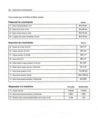 266 Cefalometría dentoesqueletal
Ficha modelo para el Análisis de Bjórk-Jarabak
Potencial de crecimiento Norma
01
02
03
04
- Base Craneal posterior, S-Ar
- Altura de la rama, Ar-Go
- Base craneal anterior, S-Na
- Longitud del cuerpo mandibular, Go-Me
29
39
68
66
a
a
a
a
35
49
74
76
mm
mm
mm
mm
Dirección de crecimiento Norma
05
06
07
08
09
10
11
12
13
- Ángulo de la silla, Na-S-Ar
- Ángulo articular, S-Ar-Go
- Ángulo goniaco, Ar-Go-Me
- Suma total 5-6-7
- Mitad superior ángulo goniaco, Ar-Go-Na
- Mitad inferior ángulo goniaco, Na-Go-Me
- Altura facial posterior, S-Go
- Altura facial anterior, Na-Me
- Altura facial posterior/anterior, S-Go/Na-Me
123° ± 5°
143° ± 6°
130° ±7°
396° ± 6°
52° a 55°
70° a 75°
70 a 85 mm
105 a 120 mm
62 a 65%
Respuesta a la mecánica Favorable Desfavorable
14 - Ángulo articular
15 -Altura facial posterior/anterior, S-Go/Na-Me
16 - Relación base craneal posterior/altura de la rama, Ar-Go
< norma
> 65%
>=3/4
> norma
< 62%
<3/4
 