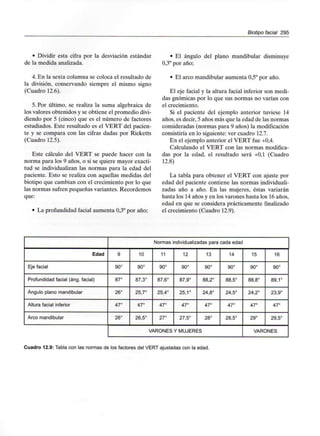 Biotipo facial 295
• Dividir esta cifra por la desviación estándar
de la medida analizada.
4. En la sexta columna se coloca el resultado de
la división, conservando siempre el mismo signo
(Cuadro 12.6).
5. Por último, se realiza la suma algebraica de
los valores obtenidos y se obtiene el promedio divi-
diendo por 5 (cinco) que es el número de factores
estudiados. Este resultado es el VERT del pacien-
te y se compara con las cifras dadas por Ricketts
(Cuadro 12.5).
Este cálculo del VERT se puede hacer con la
norma para los 9 años, o si se quiere mayor exacti-
tud se individualizan las normas para la edad del
paciente. Esto se realiza con aquellas medidas del
biotipo que cambian con el crecimiento por lo que
las normas sufren pequeñas variantes. Recordemos
que:
• La profundidad facial aumenta 0,3° por año;
• El ángulo del plano mandibular disminuye
0,3° por año;
• El arco mandibular aumenta 0,5° por año.
El eje facial y la altura facial inferior son medi-
das gnómicas por lo que sus normas no varían con
el crecimiento.
Si el paciente del ejemplo anterior tuviese 14
años, es decir, 5 años más que la edad de las normas
consideradas (normas para 9 años) la modificación
consistiría en lo siguiente: ver cuadro 12.7.
En el ejemplo anterior el VERT fue +0,4.
Calculando el VERT con las normas modifica-
das por la edad, el resultado será +0,1 (Cuadro
12.8)
La tabla para obtener el VERT con ajuste por
edad del paciente contiene las normas individuali-
zadas año a año. En las mujeres, éstas variarán
hasta los 14 años y en los varones hasta los 16 años,
edad en que se considera prácticamente finalizado
el crecimiento (Cuadro 12.9).
Edad
Eje facial
Profundidad facial (áng. facial)
Ángulo plano mandibular
Altura facial inferior
Arco mandibular
Normas individualizadas para cada edad
9
90°
87°
26°
47°
26°
10
90°
87,3°
25,7"
47°
26,5°
11
90°
87,6°
25,4°
47°
27°
12
90°
87,9°
25,1°
47°
27,5°
13
90°
88,2°
24,8°
47°
28°
14
90°
88,5°
24,5°
47°
28,5°
VARONES Y MUJERES
15
90°
88,8°
24,2°
47°
29°
16
90°
89,1°
23,9°
47°
29,5°
VARONES
Cuadro 12.9: Tabla con las normas de los factores del VERT ajustadas con la edad.
 