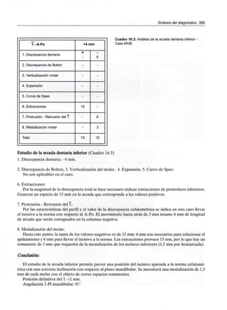 Síntesis del diagnóstico 385
1 - A-Po
1. Discrepancia dentaria
2. Discrepancia de Bolton
3. Verticalización molar
4. Expansión
5. Curva de Spee
6. Extracciones
7. Protrusión - Retrusión del 1
8. Mesialización molar
Total
+4 mm
+
-
-
-
-
15
-
-
15
6
-
-
-
-
-
6
3
15
Cuadro 16.3: Análisis de la arcada dentaria inferior •
Caso MVB.
Estudio de la arcada dentaria inferior (Cuadro 16.3)
1. Discrepancia dentaria: - 6 mm.
2. Discrepancia de Bolton, 3. Verticalización del molar, 4. Expansión, 5. Curva de Spee:
No son aplicables en el caso.
6. Extracciones:
Por la magnitud de la discrepancia total se hace necesario indicar extracciones de premolares inferiores.
Generan un espacio de 15 mm en la arcada que corresponde a los valores positivos.
7. Protrusión - Retrusión del T:
Por las características del perfil y el valor de la discrepancia cefalométrica se indica en este caso llevar
el incisivo a la norma con respecto al A-Po. El movimiento hacia atrás de 3 mm insume 6 mm de longitud
de arcada que serán consignados en la columna negativa.
8. Mesialización del molar:
Hasta este punto, la suma de los valores negativos es de 12 mm: 6 mm son necesarios para solucionar el
apiñamiento y 6 mm para llevar el incisivo a la norma. Las extracciones proveen 15 mm, por lo que hay un
remanente de 3 mm que requerirá de la mesialización de los molares inferiores (1,5 mm por hemiarcada).
Conclusión:
El estudio de la arcada inferior permite prever una posición del incisivo ajustada a la norma cefalomé-
trica con una correcta inclinación con respecto al plano mandibular. Se necesitará una mesialización de 1,5
mm de cada molar con el objeto de cerrar espacios remanentes.
Posición definitiva del 1: +2 mm.
Angulación 1-P1 mandibular: 91°
 