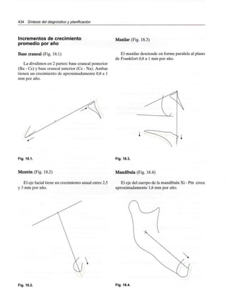 434 Síntesis del diagnóstico y planificación
Incrementos de crecimiento
promedio por año
Base craneal (Fig. 18.1)
La dividimos en 2 partes: base craneal posterior
(Ba - Ce) y base craneal anterior (Ce - Na). Ambas
tienen un crecimiento de aproximadamente 0,8 a 1
mm por año.
Maxüar (Fig. 18.3)
El maxilar desciende en forma paralela al plano
de Frankfort 0,8 a 1 mm por año.
Fig. 18.1. Fig. 18.3.
Mentón (Fig. 18.2) Mandíbula (Fig. 18.4)
El eje facial tiene un crecimiento anual entre 2,5 El eje del cuerpo de la mandíbula Xi - Pm crece
y 3 mm por año. aproximadamente 1,6mm por año.
Fig. 18.2. Fig. 18.4.
 