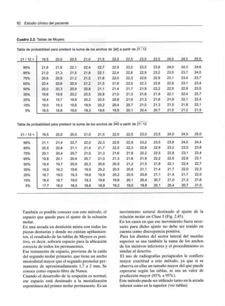 92 Estudio clínico del paciente
Cuadro 2.2: Tablas de Moyers.
Tabla de probabilidad para predecir la suma de los anchos de 345 a partir de 21 ¡12
21/12 =
95%
85%
75%
65%
50%
35%
25%
15%
5%
19,5
21,6
21,0
20,6
20,4
20,0
19,6
19,4
19,0
18,5
20,0
21,8
21,3
20,9
20,6
20,3
19,9
19,7
19,3
18,8
20,5
22,1
21,5
21,2
20,9
20,6
20,2
19,9
19,6
19,0
21,0
22,4
21,8
21,5
21,2
20,8
20,5
20,2
19,9
19,3
21,5
22,7
22,1
21,8
21,5
21,1
20,8
20,5
20,2
19,6
22,0
22,9
22,4
22,0
21,8
21,4
21,0
20,8
20,4
19,9
22,5
23,2
22,6
22,3
22,0
21,7
21,3
21,0
20,7
20,1
23,0
23,5
22,9
22,6
22,3
21,9
21,6
21,3
21,0
20,4
23,5
23,8
23,2
22,9
22,6
22,2
21,9
21,6
21,3
20,7
24,0
24,0
23,5
23,1
22,8
22,5
22,1
21,9
21,5
21,0
24,5
24,3
23,7
23,4
23,1
22,8
22,4
22,1
21,8
21,2
25,0
24,6
24,0
23,7
23,4
23,0
22,7
22,4
22,1
21,5
Tabla de probabilidad para predecir la suma de los anchos de 345 a partir de 21 112
21/12 =
95%
85%
75%
65%
50%
35%
25%
15%
5%
19,5
21,1
20,5
20,1
19,8
19,4
19,0
18,7
18,4
17,7
20,0
21,4
20,8
20,4
20,1
19,7
19,3
19,0
18,7
18,0
20,5
22,7
21,1
20,7
20,4
20,0
19,6
19,3
19,0
18,3
21,0
22,0
21,4
21,0
20,7
20,3
19,9
19,6
19,3
18,6
21,5
22,3
21,7
21,3
21,0
20,6
20,2
19,9
19,6
18,9
22,0
22,6
22,0
21,6
21,3
20,9
20,5
20,2
19,8
19,2
22,5
22,9
22,3
21,9
21,6
21,2
20,8
20,5
20,1
19,5
23,0
23,2
22,6
22,2
21,9
21,5
21,1
20,8
20,4
19,8
23,5
23,5
22,9
22,5
22,2
21,8
21,4
21,1
20,7
20,1
24,0
23,8
23,2
22,8
22,5
22,1
21,7
21,4
21,0
20,4
24,5
24,0
23,5
23,1
22,8
22,4
22,0
21,7
21,3
20,7
25,0
24,4
23,8
23,4
23,1
22,7
22,3
22,0
21,6
21,0
También es posible conocer con este método, el
espacio que queda para el ajuste de la oclusión
molar.
En una arcada en dentición mixta con todas las
piezas dentarias y donde no existan apiñamien-
tos, el resultado de las tablas de Moyers es posi-
tivo, es decir, sobrará espacio para la ubicación
correcta de todos los permanentes.
Ese remanente de espacio, proviene de la caída
del segundo molar primario, que tiene un ancho
mesiodistal mayor que el segundo premolar per-
manente de aproximadamente 1,7 a 2 mm. Se
conoce como espacio libre de Nance.
Cuando el desarrollo de la erupción es normal,
ese espacio está destinado a la mesialización
espontánea del primer molar permanente. Es un
movimiento natural destinado al ajuste de la
relación molar en Clase I (Fig. 2.45).
En los casos en que ese movimiento fuera nece-
sario para dicho ajuste no debe ser tenido en
cuenta como discrepancia positiva.
Para los dientes del sector lateral del maxilar
superior se usa también la suma de los anchos
de los incisivos inferiores y el procedimiento es
similar al descrito.
El uso de radiografías periapicales le confiere
mayor exactitud a este método, ya que si se
observa en ellas un tamaño mayor del que puede
esperarse según las tablas, se usa un valor de
predicción mayor (85% a 95%).
Este método puede ser utilizado tanto en la arcada
inferior como en la superior (ver tablas).
 