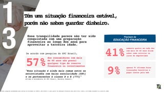 1
3
Têm uma situação financeira estável,
porém não sabem guardar dinheiro.
De acordo com pesquisa do SPC Brasil,
57%
Fonte: pesquisa encomendada pelo Serviço de Proteção ao Crédito (SPC Brasil) e pelo portal de educação financeira Meu Bolso Feliz sobre a atividade econômica na terceira idade
dos consumidores com mais
de 60 anos não possui
qualquer tipo de reserva
financeira ou investimentos
"Essa situação é ainda mais comum entre os
entrevistados com baixa escolaridade [68%]
e os pertencentes à classe D e E [77%]" 
afirma a economista do SPC Brasil, Marcela Kawauti.
Essa tranquilidade parece não ter sido
conquistada com uma preparação
financeira ao longo dos anos para
aproveitar a terceira idade.
41%
somente quatro em cada dez
com mais de 60 anos dizem
saber como calcular os
juros de empréstimos
9% apenas 9% afirmam fazer
transações bancárias e
pagar contas pela web
Precisam de  
EDUCAÇÃO FINANCEIRA
 