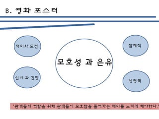 모호성 과 은유
“관객들의 역할을 위해 관객들이 모호함을 풀어가는 재미를 느끼게 해야한다.”
재미와 도전
신비 와 긴장
잠재적
생명력
 