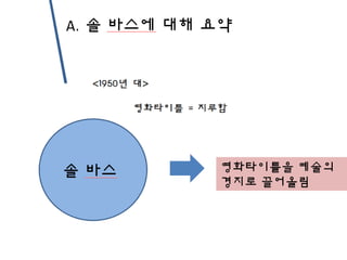 A. 솔 바스에 대해 요약
<1950년 대>
영화타이틀 = 지루함
영화타이틀을 예술의
경지로 끌어올림
솔 바스
 