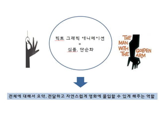 픽토 그래픽 애니메이션
=
심플, 단순화
전체에 대해서 요약, 전달하고 자연스럽게 영화에 몰입할 수 있게 해주는 역할
 
