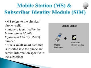 • MS refers to the physical
phone itself.
• uniquely identified by the
International Mobile
Equipment Identity (IMEI)
number.
• Sim is small smart card that
is inserted into the phone and
carries information specific to
the subscriber
 