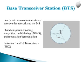 • carry out radio communications
between the network and the MS

• handles speech encoding,
encryption, multiplexing (TDMA),
and modulation/demodulation

•between 1 and 16 Transceivers
(TRX)
 