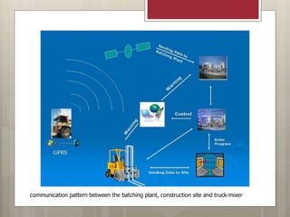 communication pattern between the batching plant, construction site and truck-mixer
 