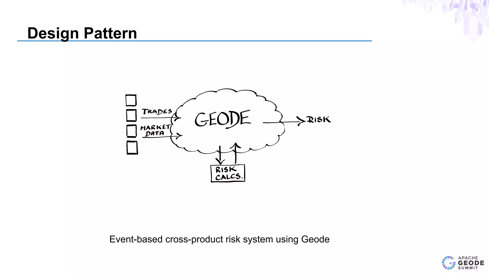 Design Pattern
Event-based cross-product risk system using Geode
 