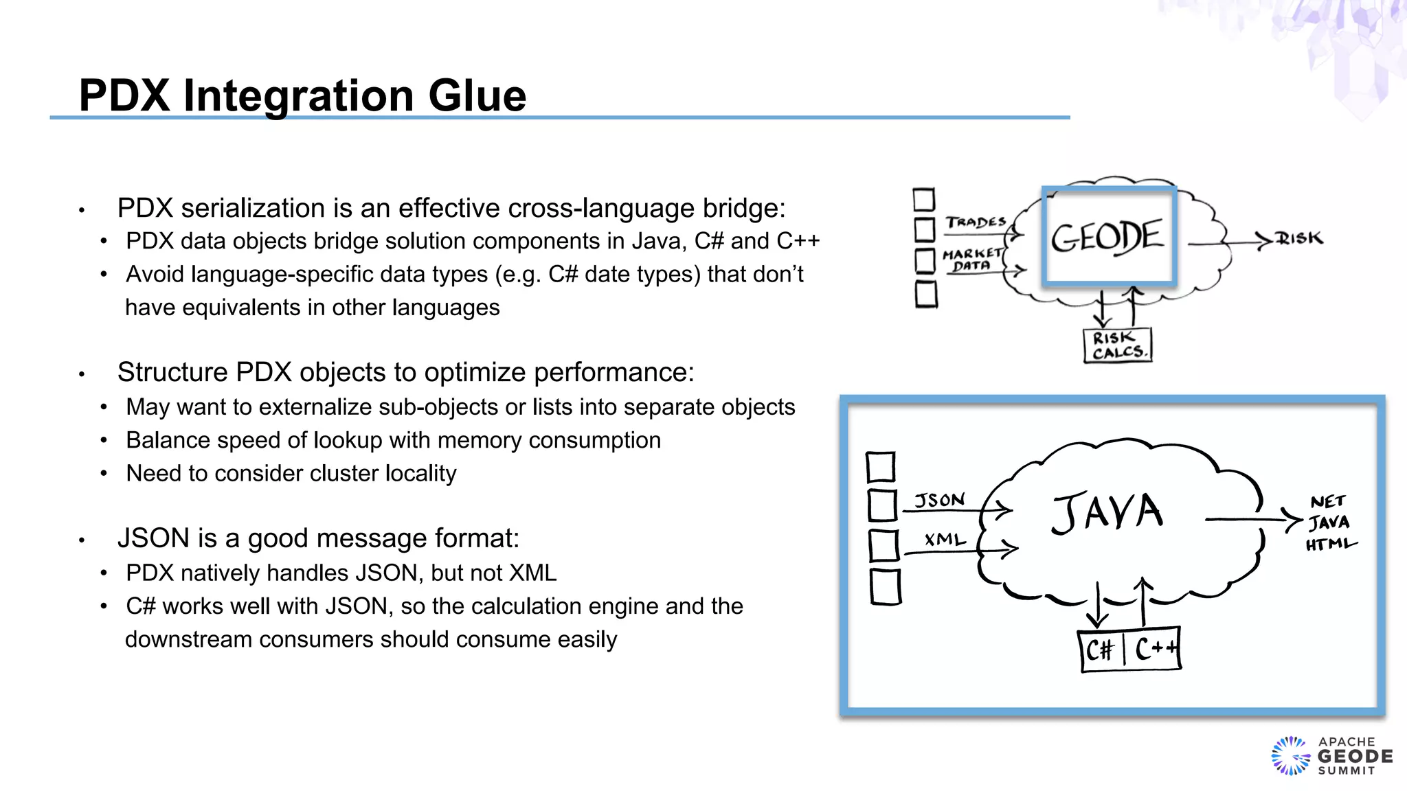 PDX Integration Glue
•  PDX serialization is an effective cross-language bridge:
•  PDX data objects bridge solution components in Java, C# and C++
•  Avoid language-specific data types (e.g. C# date types) that don’t
have equivalents in other languages
•  Structure PDX objects to optimize performance:
•  May want to externalize sub-objects or lists into separate objects
•  Balance speed of lookup with memory consumption
•  Need to consider cluster locality
•  JSON is a good message format:
•  PDX natively handles JSON, but not XML
•  C# works well with JSON, so the calculation engine and the
downstream consumers should consume easily
 