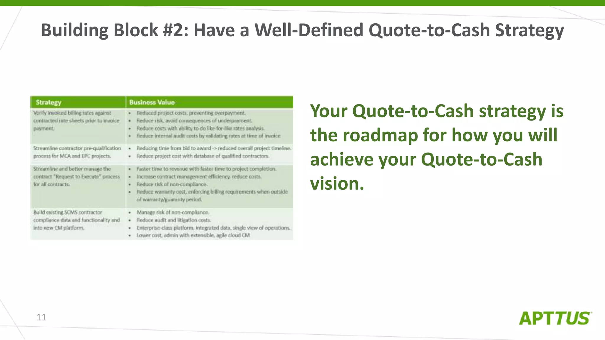 Building Block #2: Have a Well-Defined Quote-to-Cash Strategy
11
Your Quote-to-Cash strategy is
the roadmap for how you will
achieve your Quote-to-Cash
vision.
 