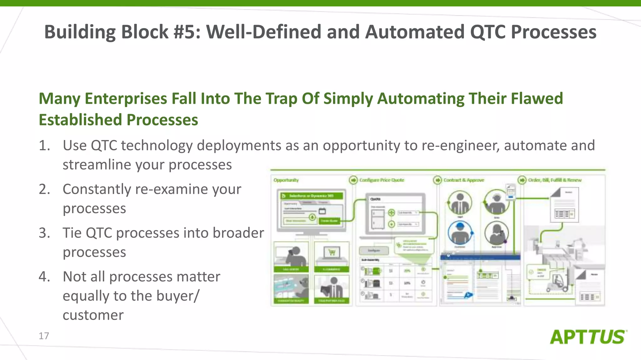 Many Enterprises Fall Into The Trap Of Simply Automating Their Flawed
Established Processes
1. Use QTC technology deployments as an opportunity to re-engineer, automate and
streamline your processes
2. Constantly re-examine your
processes
3. Tie QTC processes into broader enterprise
processes
4. Not all processes matter
equally to the buyer/
customer
Building Block #5: Well-Defined and Automated QTC Processes
17
 