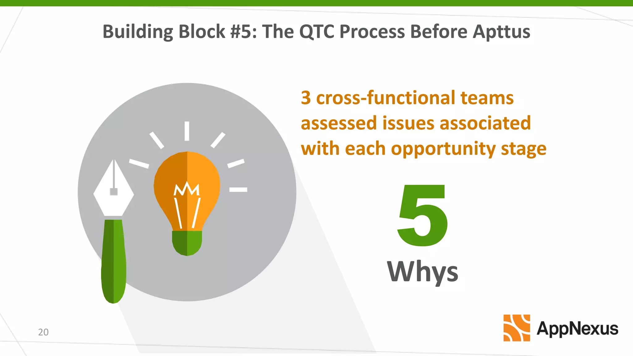 Building Block #5: The QTC Process Before Apttus
20
3 cross-functional teams
assessed issues associated
with each opportunity stage
Whys
5
 