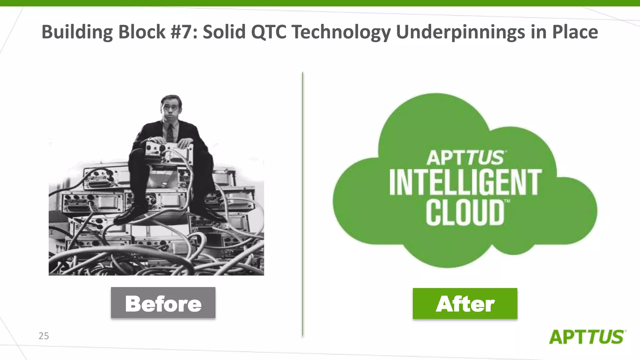 Building Block #7: Solid QTC Technology Underpinnings in Place
25
Before After
 