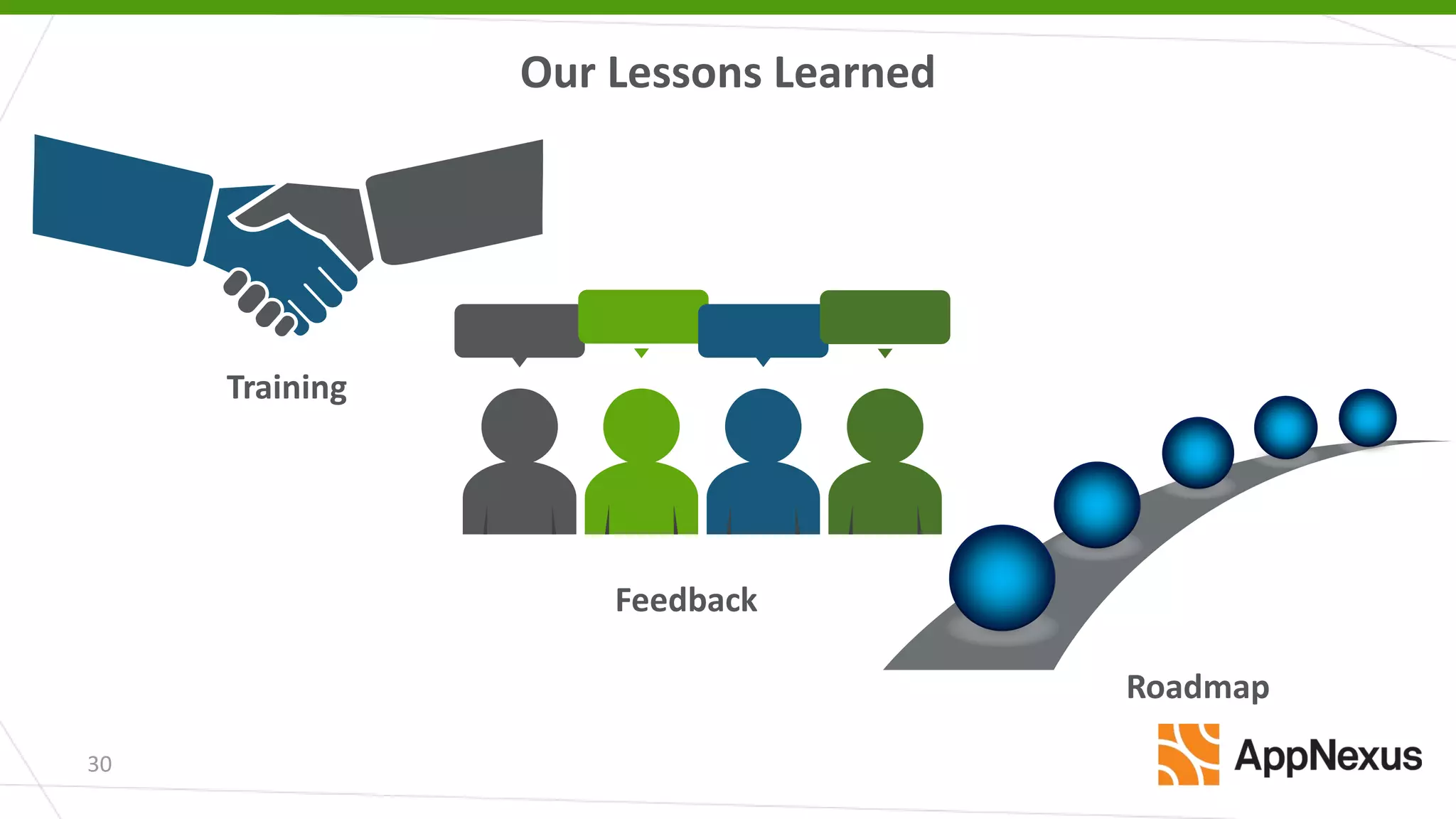 Our Lessons Learned
30
Training
Feedback
Roadmap
 