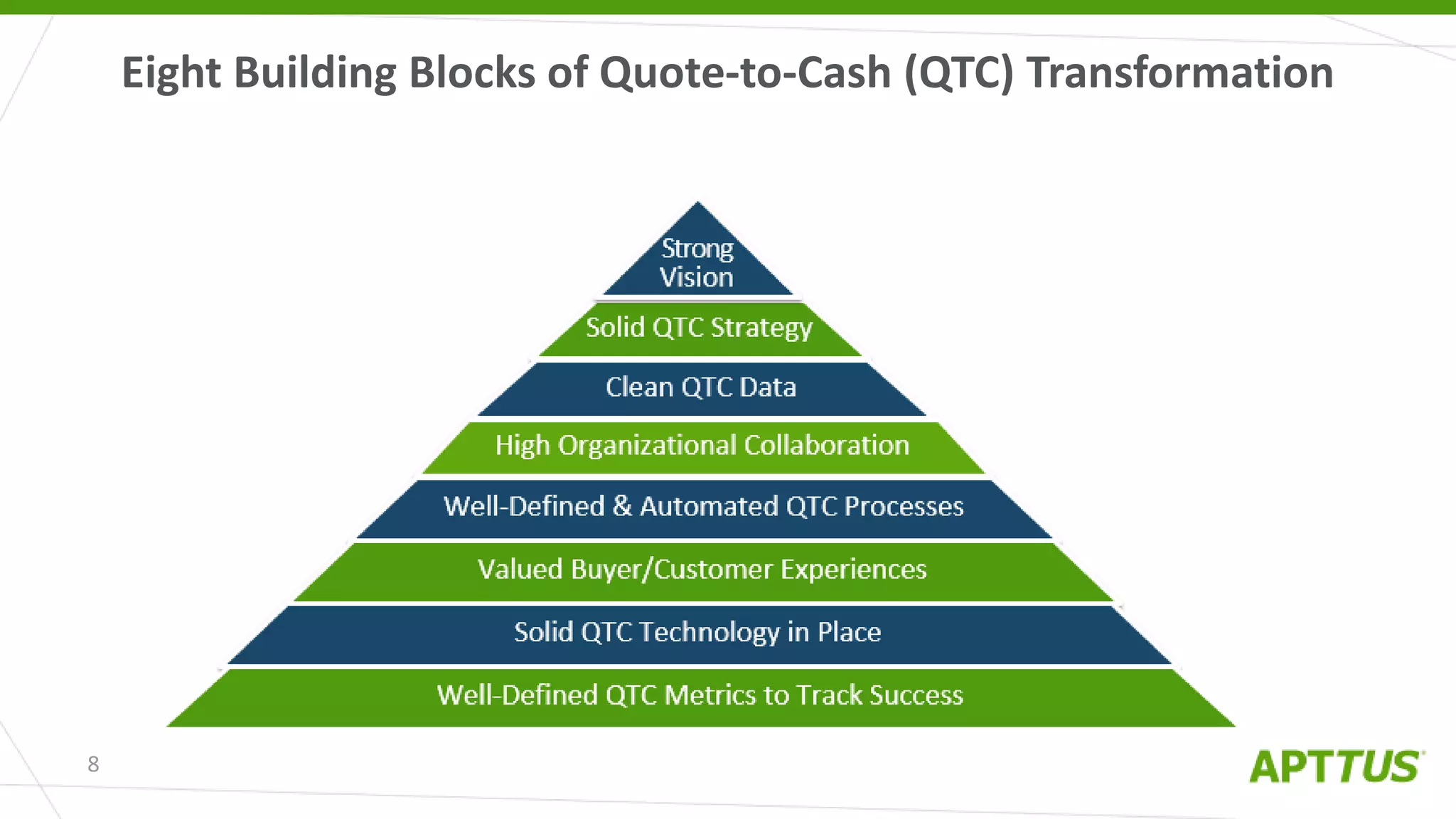 Eight Building Blocks of Quote-to-Cash (QTC) Transformation
8
 
