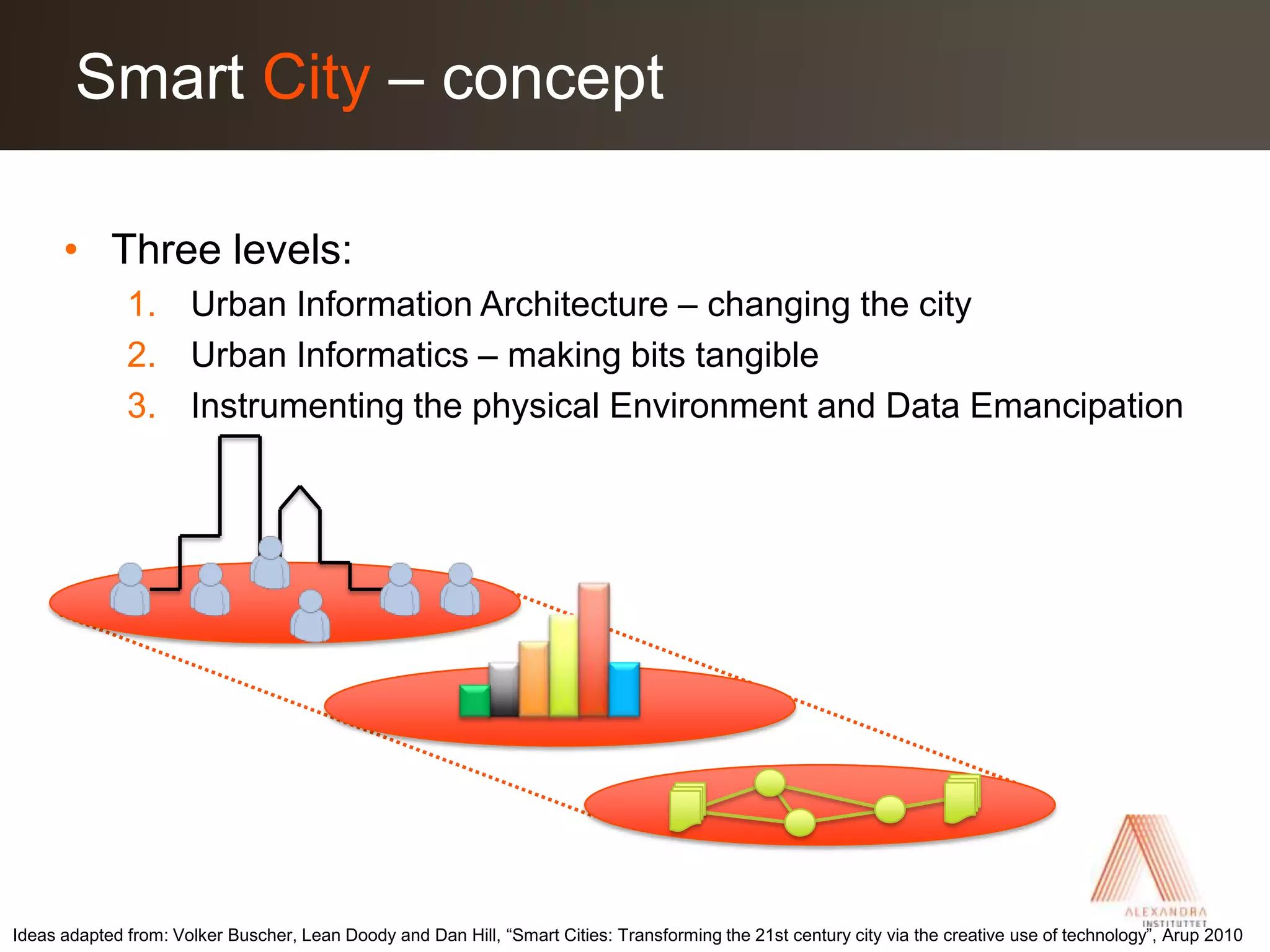 Three levels:Urban Information Architecture – changing the cityUrban Informatics – making bits tangibleInstrumenting the physical Environment and Data EmancipationSmart City – concept Ideas adapted from: Volker Buscher, Lean Doody and Dan Hill, “Smart Cities: Transforming the 21st century city via the creative use of technology”, Arup 2010 