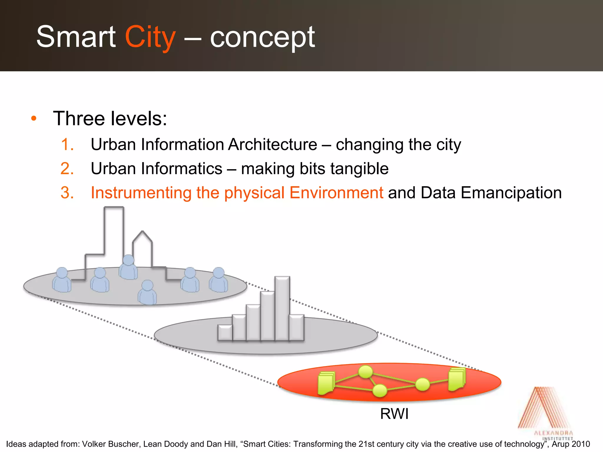 Three levels:Urban Information Architecture – changing the cityUrban Informatics – making bits tangibleInstrumenting the physical Environment and Data EmancipationSmart City – concept RWIIdeas adapted from: Volker Buscher, Lean Doody and Dan Hill, “Smart Cities: Transforming the 21st century city via the creative use of technology”, Arup 2010 