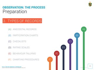 PDU 214 METODE OBSERVASI & WAWANCARA
FAKULTAS PSIKOLOGI UNIVERSITAS KATOLIK INDONESIA ATMA JAYA © 2016 Ardhiati
Preparation
11
OBSERVATION: THE PROCESS
3. TYPES OF RECORDS
(A)
(B)
(C)
(D)
(E)
(F)
(A) ANECDOTAL RECORDS
(B) PARTICIPATION CHARTS
(C) CHECKLISTS
(D) RATING SCALES
(E) BEHAVIOUR TALLYING
(F) CHARTING PROCEDURES
 