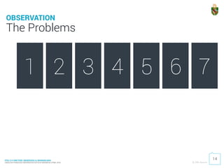 PDU 214 METODE OBSERVASI & WAWANCARA
FAKULTAS PSIKOLOGI UNIVERSITAS KATOLIK INDONESIA ATMA JAYA © 2016 Ardhiati
The Problems
14
OBSERVATION
7654321
 