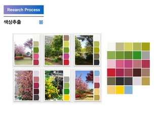 Reearch Process
색상추출 봄
 