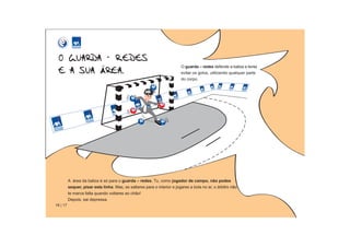 O guarda – redes defende a baliza e tenta
                                                                          evitar os golos, utilizando qualquer parte
                                                                          do corpo.




          A área da baliza é só para o guarda – redes. Tu, como jogador de campo, não podes
          sequer, pisar esta linha. Mas, se saltares para o interior e jogares a bola no ar, o árbitro não
          te marca falta quando voltares ao chão!
          Depois, sai depressa.
16 | 17
 
