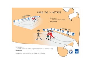 Sempre que...
                                                                        ..... defenderes dentro da tua
                                                                        área de baliza




Sempre que....
....o guarda – redes sair da área e agarrar o adversário que vai lançar a bola
para a baliza.

Este guarda – redes também vai sair do jogo por 2 minutos.
 