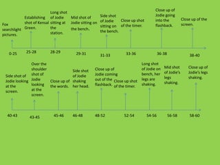0-25
Fox
searchlight
pictures.
Establishing
shot of Kensal
Green.
Long shot
of Jodie
sitting at
the
station.
Mid shot of
Jodie sitting on
the bench.
Side shot
of Jodie
sitting on
the bench.
Close up of
Jodie going
into the
flashback.
Close up of the
screen.
25-28 28-29 29-31 31-33 33-36 36-38 38-40
Side shot of
Jodie looking
at the
screen.
Over the
shoulder
shot of
Jodie
looking
at the
screen.
Close up of
the words.
Side shot
of Jodie
shaking
her head.
Close up of
Jodie coming
out of the
flashback.
Long shot
of Jodie on
bench, her
legs are
shaking.
Mid shot
of Jodie’s
legs
shaking.
Close up of
Jodie’s legs
shaking.
40-43 43-45 45-46 46-48 48-52 52-54 54-56 56-58 58-60
Close up shot
of the timer.
Close up shot
of the timer.
 
