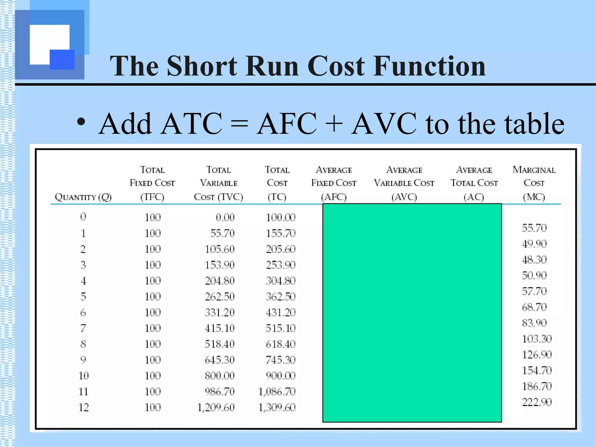 2003 Prentice Hall Business Publishing Managerial Economics, 4/e Keat/Young
The Short Run Cost Function
• Add ATC = AFC + AVC to the table
 
