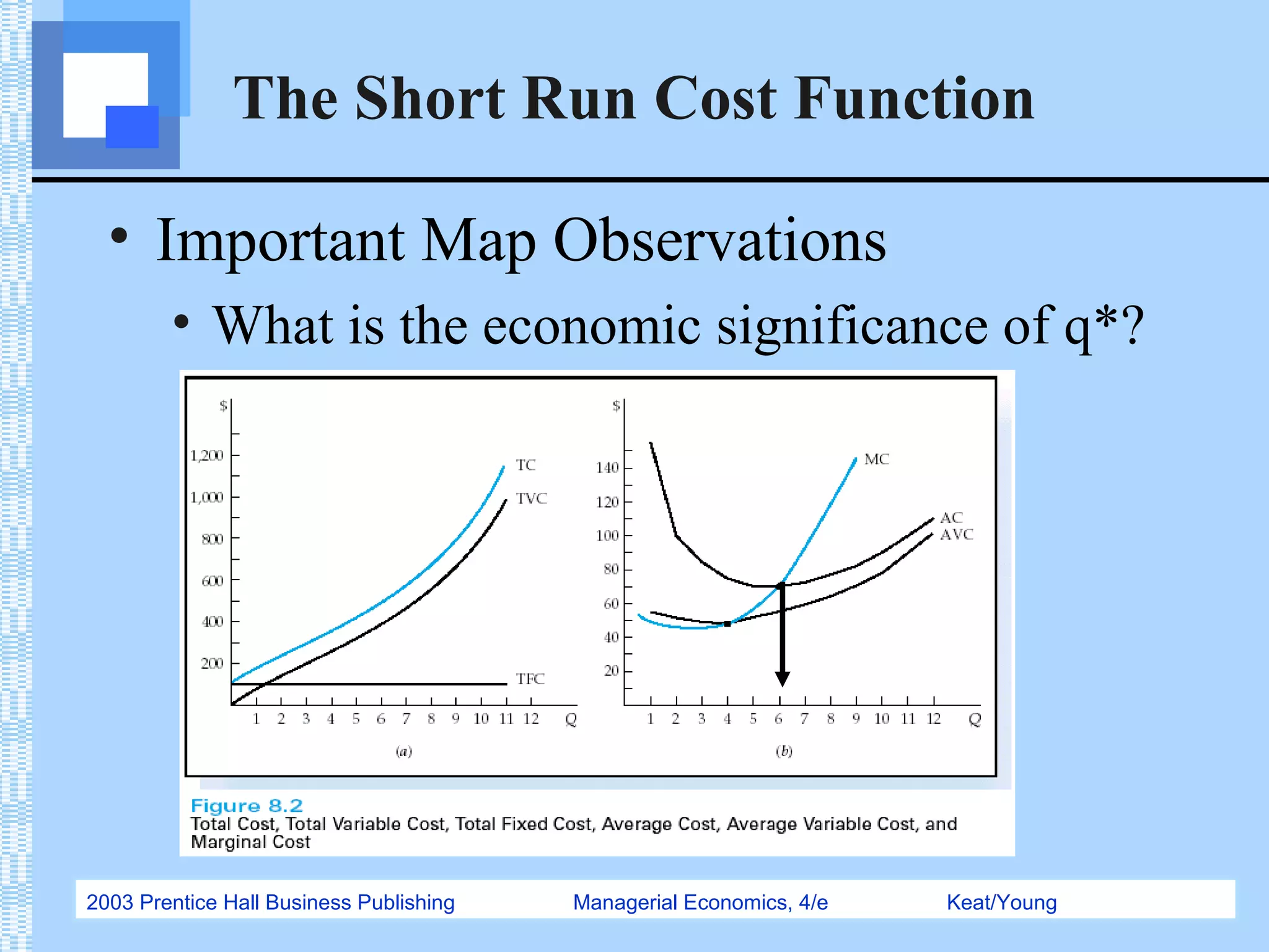 2003 Prentice Hall Business Publishing Managerial Economics, 4/e Keat/Young
The Short Run Cost Function
• Important Map Observations
• What is the economic significance of q*?
 