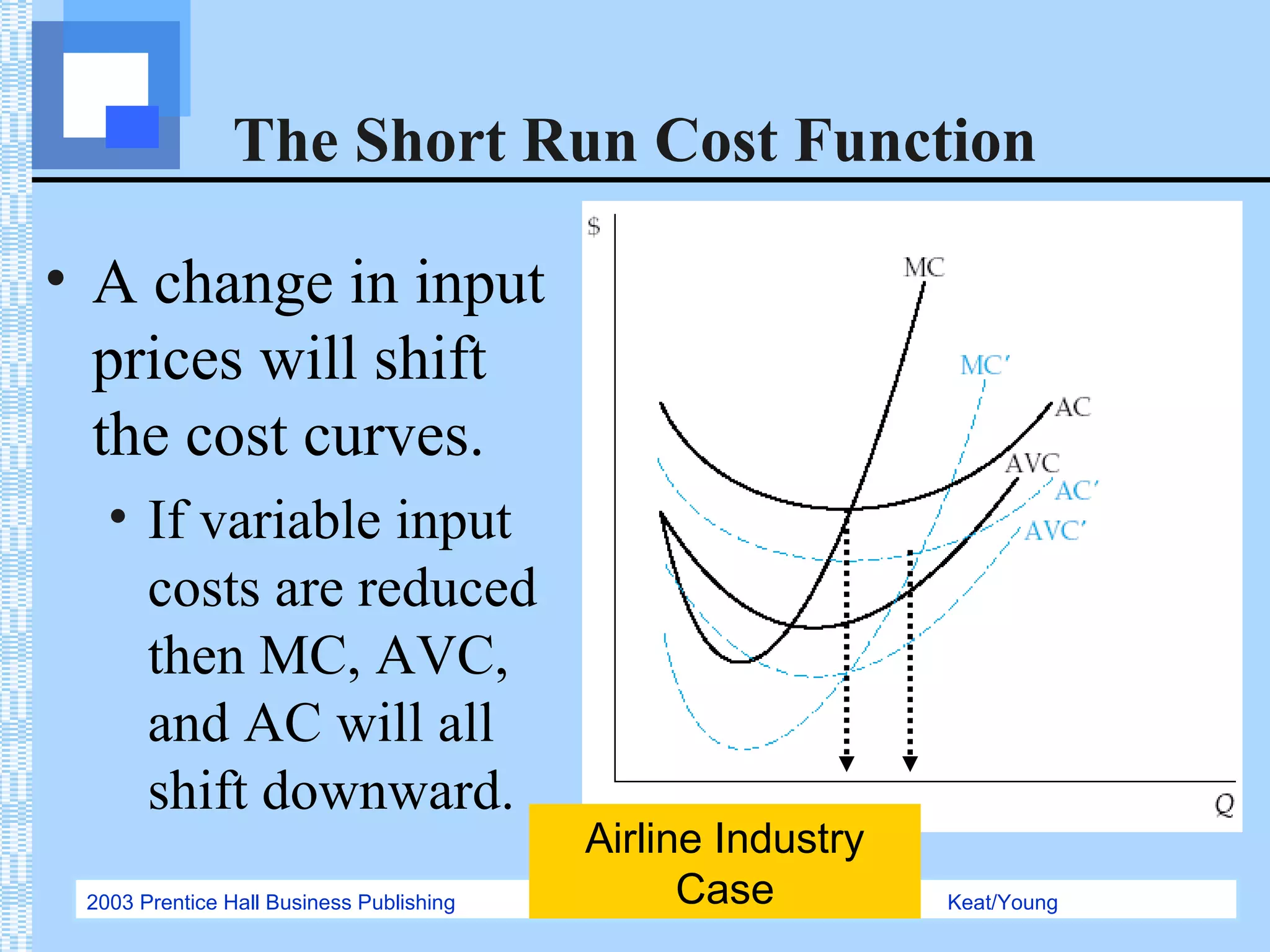 2003 Prentice Hall Business Publishing Managerial Economics, 4/e Keat/Young
The Short Run Cost Function
• A change in input
prices will shift
the cost curves.
• If variable input
costs are reduced
then MC, AVC,
and AC will all
shift downward.
Airline Industry
Case
 