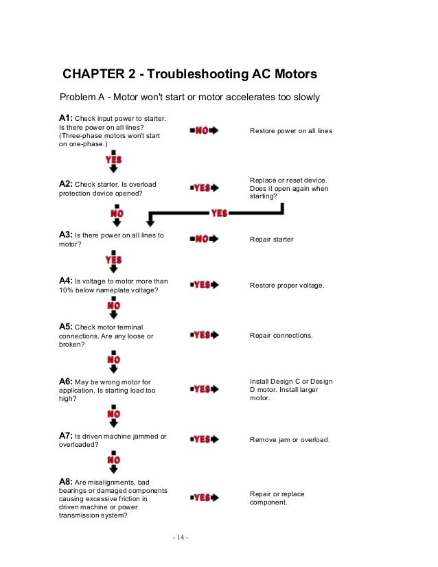 chiltons wiring diagrams manual 1991 domestic carsmotor age professional technicians edition chiltons wiring diagrams manual domestic cars