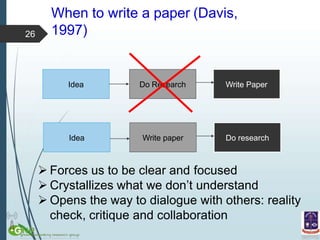 When to write a paper (Davis,
1997)
26
Idea Write Paper
Idea Do research
Write paper
Do Research
 Forces us to be clear and focused
 Crystallizes what we don’t understand
 Opens the way to dialogue with others: reality
check, critique and collaboration
 